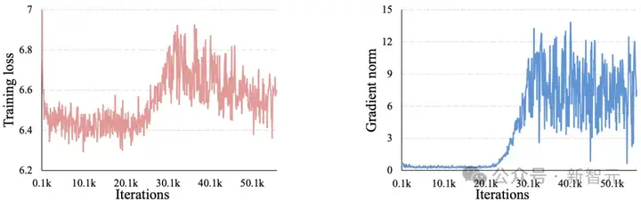 OpenAI没说的秘密，Meta全揭了？华人一作GPT-4o同款技术，爆打扩散王者