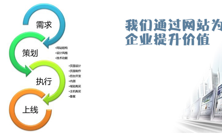 认识网站建设的基本知识