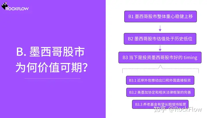 墨西哥股市：前景明朗的拉美新星 - 墨华网 (图11)