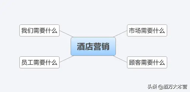 酒店营销策略有哪些（酒店营销推广方案）