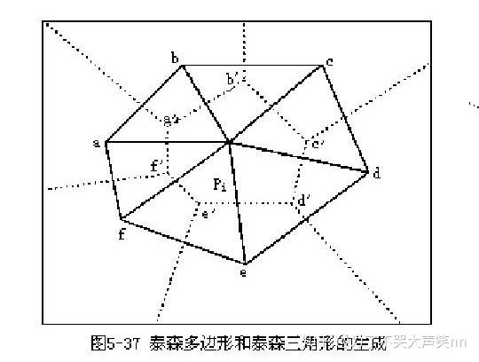 泰森多边形生成演示图片