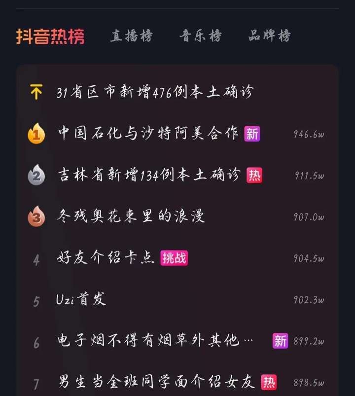 抖音热榜不见了怎么办？抖音热榜怎么设置出来