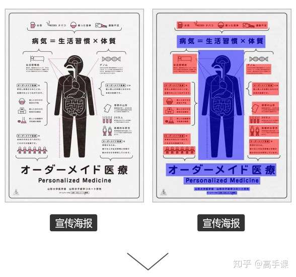 海报总是不会设计 手把手教会你 知乎