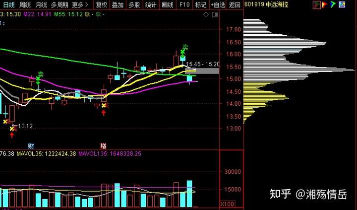 个股解析：中远海控、光大证券、宁德时代、牧原股份