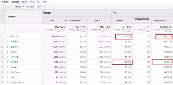 如何优化广告渠道投放策略 - 第17张 | 搜豪的那点事 如何优化广告渠道投放策略 - 第17张 | 搜豪的那点事