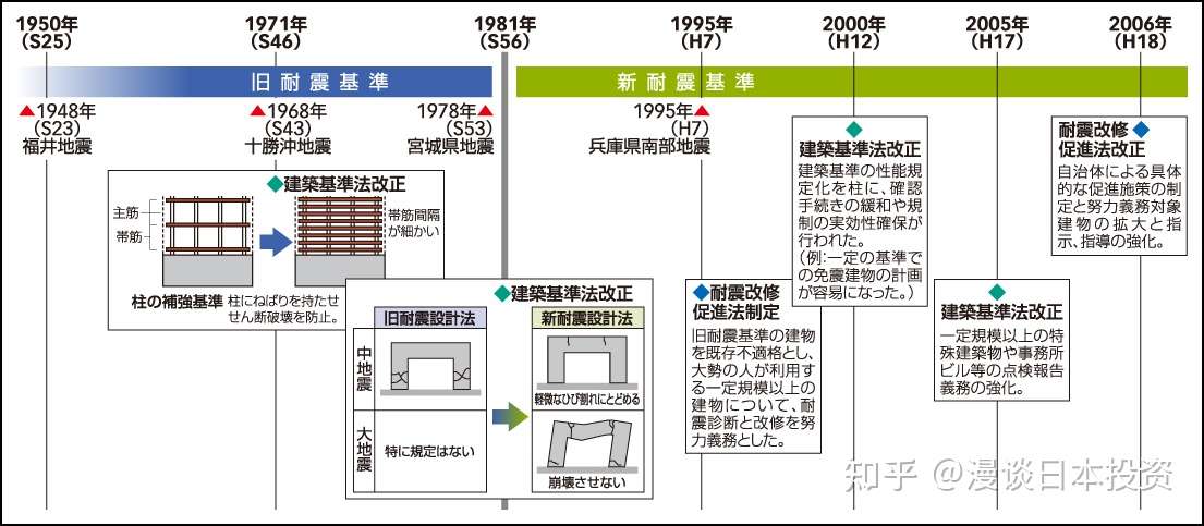 模拟东京大地震 日本买房地震风险到底有多大 知乎