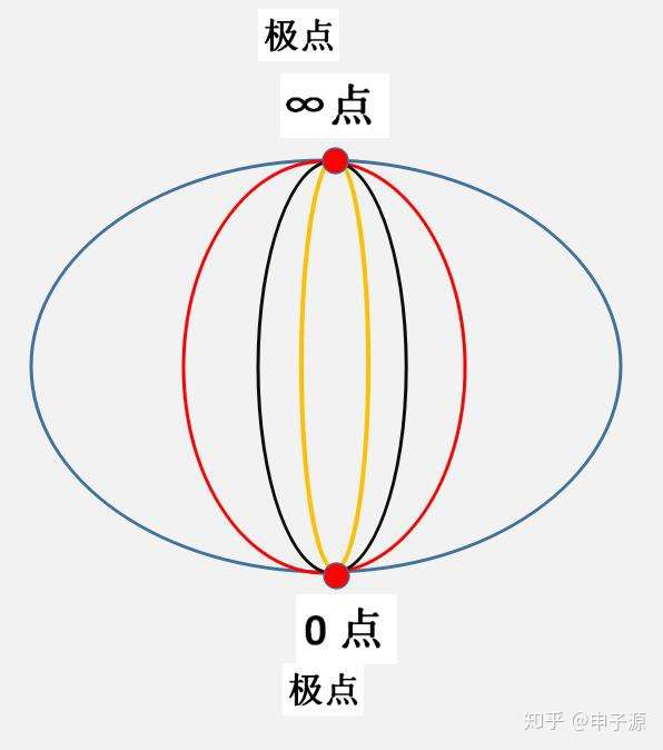 我们很可能忽视了一个极点 隐藏了大量的奥秘 知乎