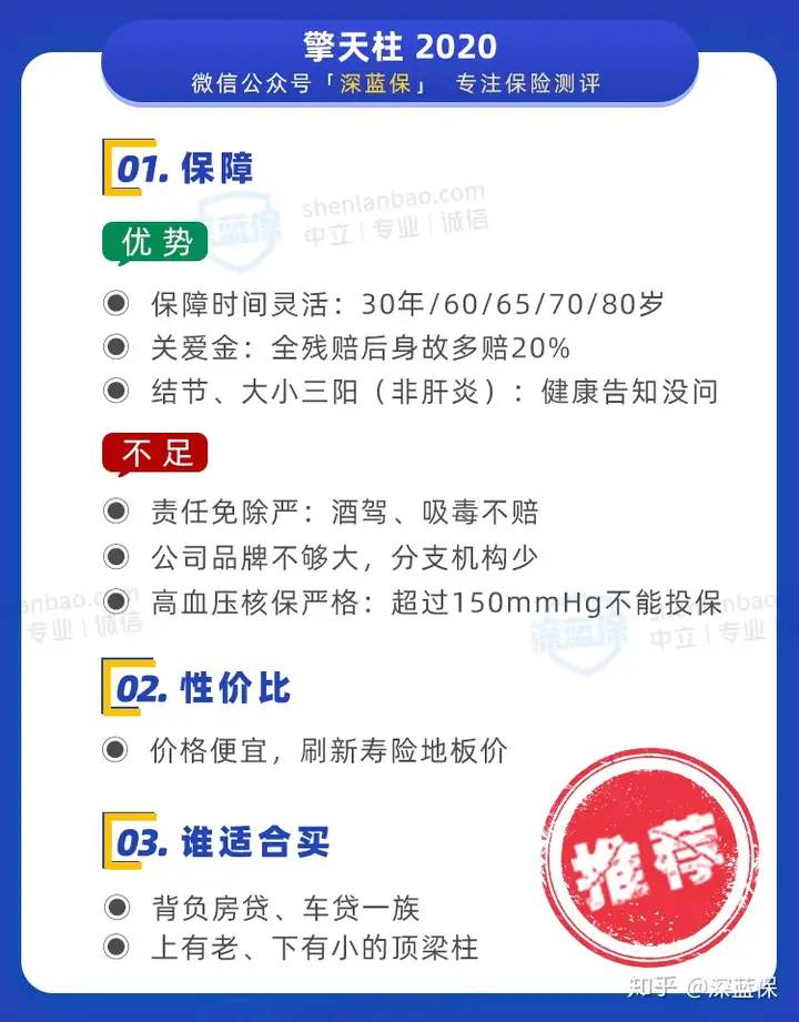 做中文网站强化好不好（定寿新机——破坏者 2020广度评定！最值得称赞买的定寿？）这都可以？，