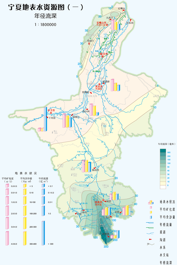 地理上,宁夏北部自古是黄河灌区,水资源丰富"塞上江南,生态条件较
