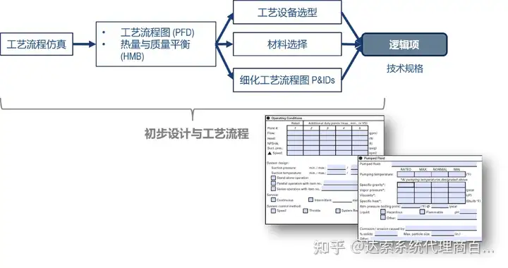 02-大基建系统工程与数字孪生全攻略 单一数据源 | 达索系统百世慧®的图7