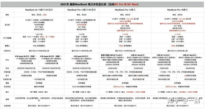 MacBook Air 与MacBook Pro 差别多大？ - 知乎