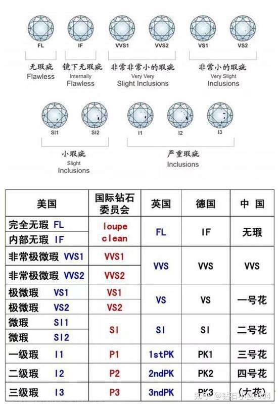 暇疵和瑕疵的区别 瑕疵的解释