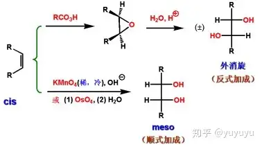 暨南大學藥學院考研烯烴的氧化反應