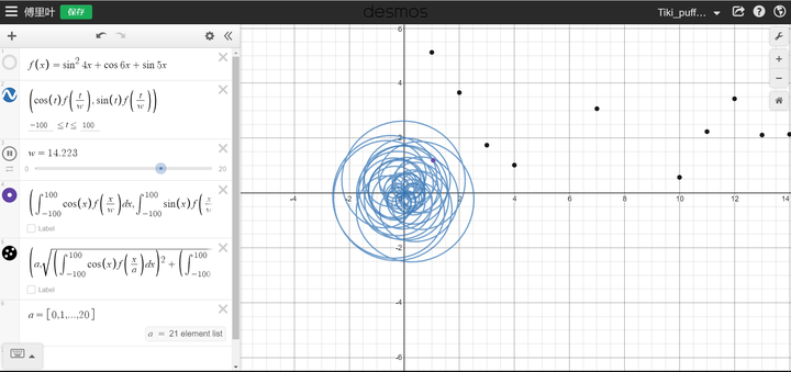 都是免費的. 平面函數建議用desmos.支持參數方程,滑塊,離散數據等等.