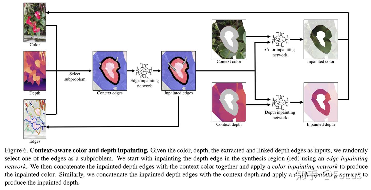 Cvpr 3d Photography 一张照片也能动起来 知乎