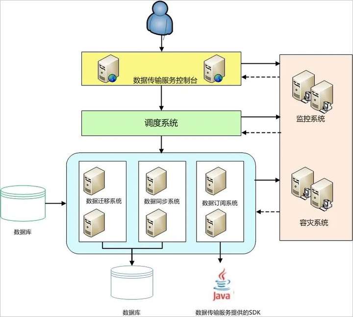 阿里云RDS SQL Server实例之间数据库迁移方案插图6
