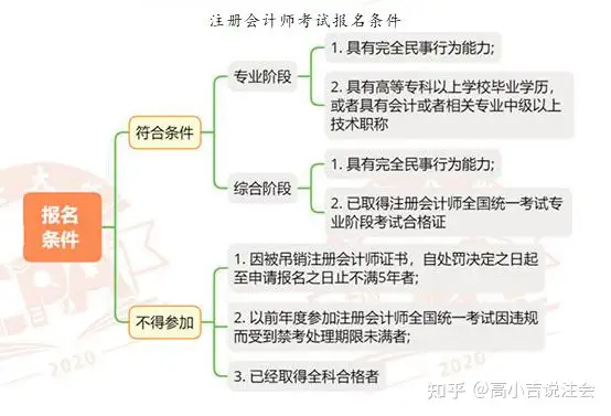 注册会计师到底是什么证书，这么多人考？(注册会计师证有什么用吗?)