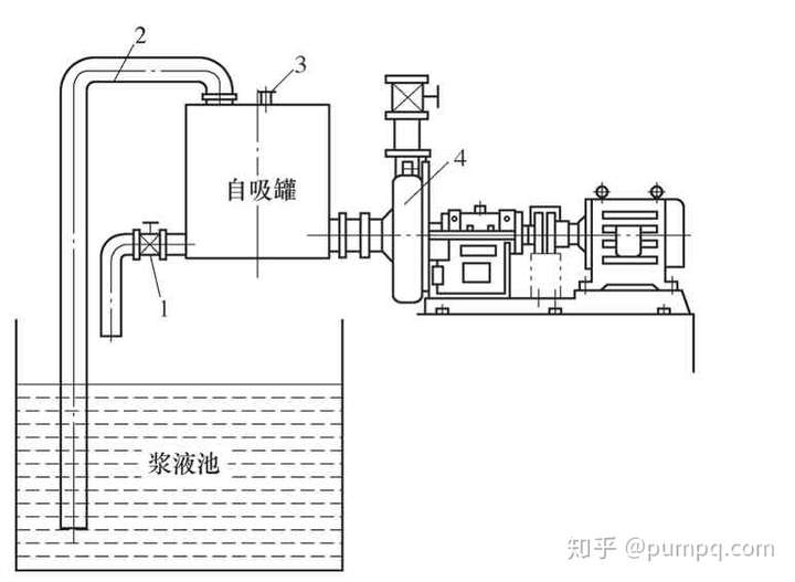 砂浆罐工作原理动画图片