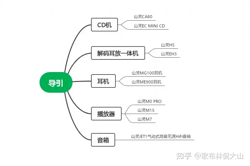 双11盘点山灵家的产品，哪一款值得买？全核心不废话点评- 知乎