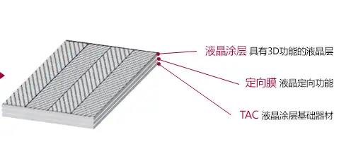 一文带你认识光电行业膜材料