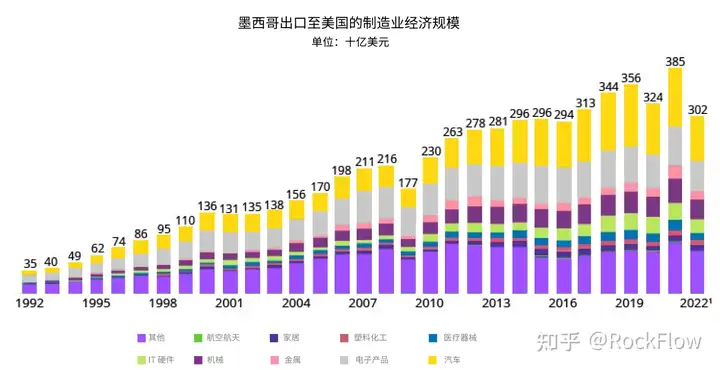 墨西哥股市：前景明朗的拉美新星 - 墨华网 (图7)