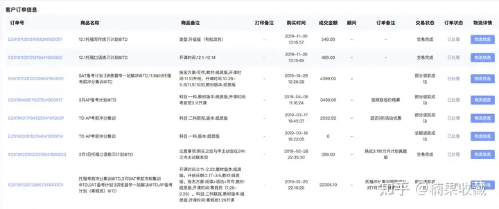 年营收从0到6000W,我是如何通过近8W名私域用户做到的