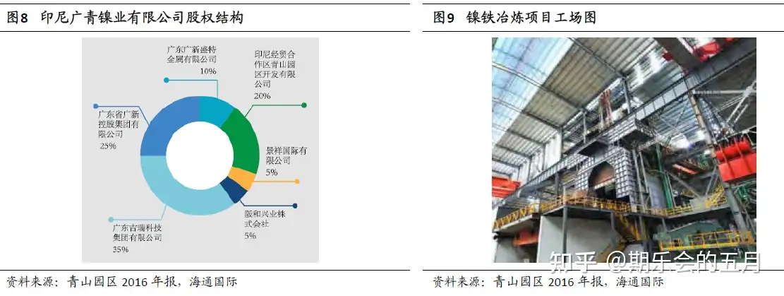 镍 暴涨背后的焦点 一文了解青山控股 知乎