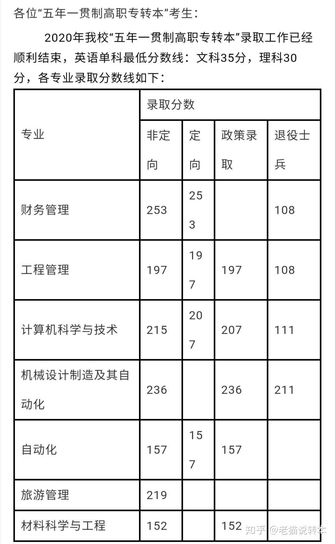 年 五年一贯制专转本 各院校录取分数线 知乎