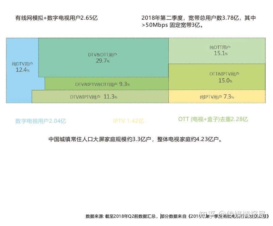 大屏生态洞察及广告前景 尼尔森大屏报告精华 知乎