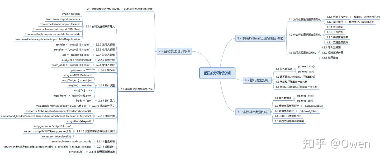 使用频率最高的5个Python自动化脚本- 知乎