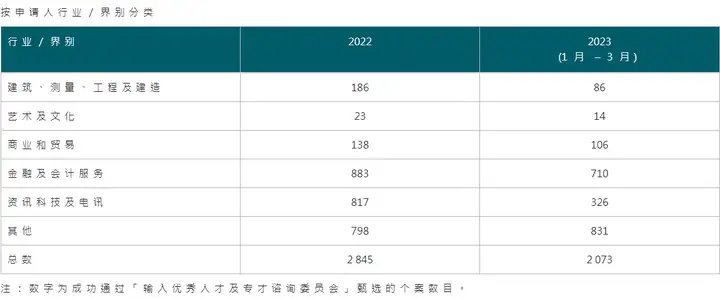 解析香港优才计划不同分数段的获批率：包含政策变化及调整！