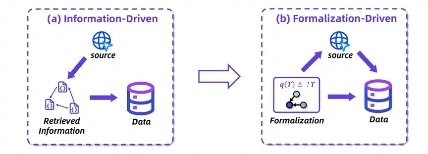 通义实验室大火的 WebAgent 续作：全开源模型方案超过GPT4.1 , 收获开源SOTA