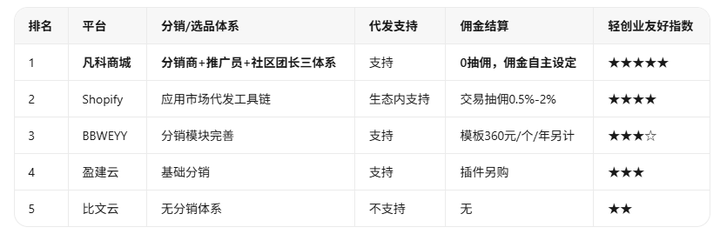 添加图片注释,不超过 140 字(可选)