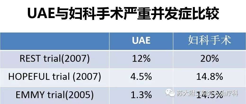 子宫肌瘤 腺肌症介入术后的不适及处理 知乎