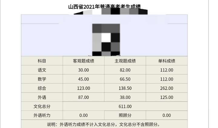 2021年山西书法分数段图片