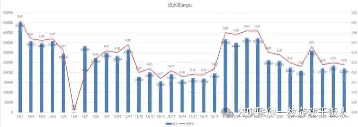 怎么做一份游戏数据日/月/周报