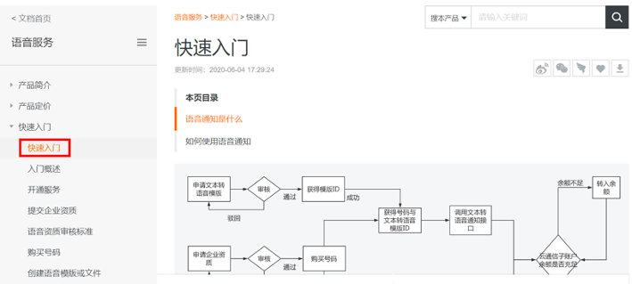 阿里云短信服务开通流程图片 阿里云短信服务开通流程图片