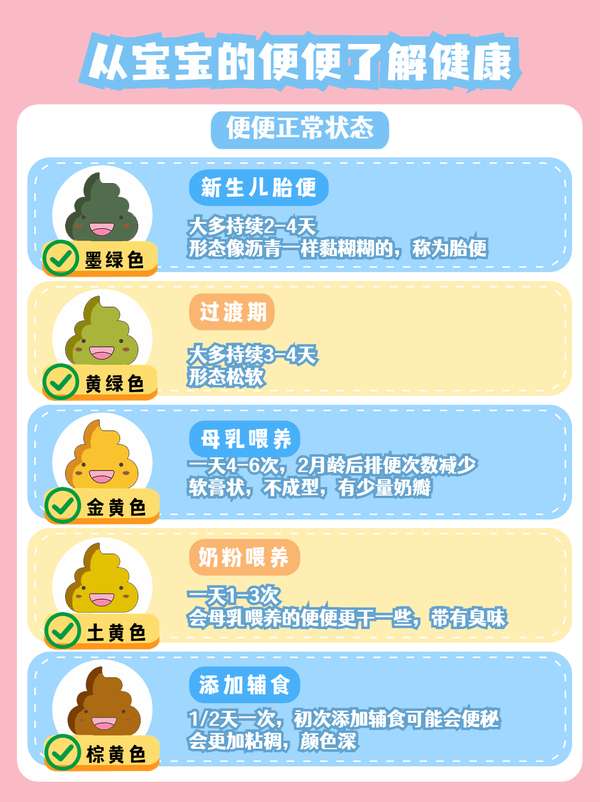 成都贝安馨月嫂 的想法: 新生儿大便观察|从宝宝的便便了解健康 | … - 知乎