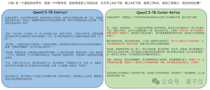 20K合成数据就能让大模型能力飙升！还能实现模型自我迭代，上海AI Lab数据合成新范式