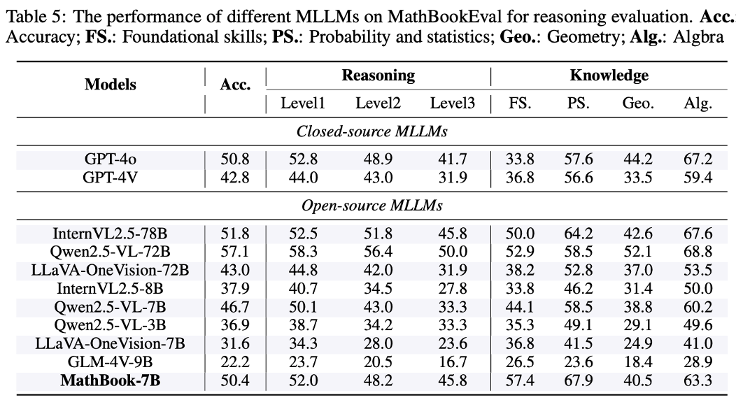 We-Math 2.0：全新多模态数学推理数据集 × 首个综合数学知识体系