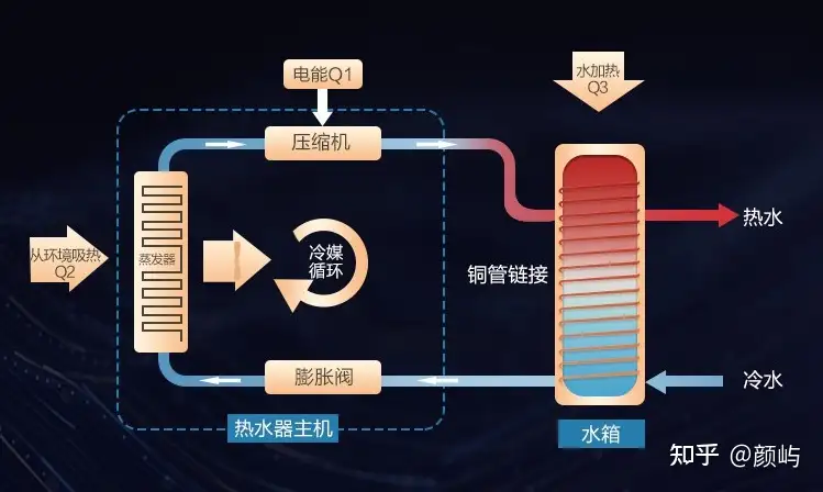 空气能热水器好用吗，哪个牌子好？和燃气热水器、电热水器哪个好？10款