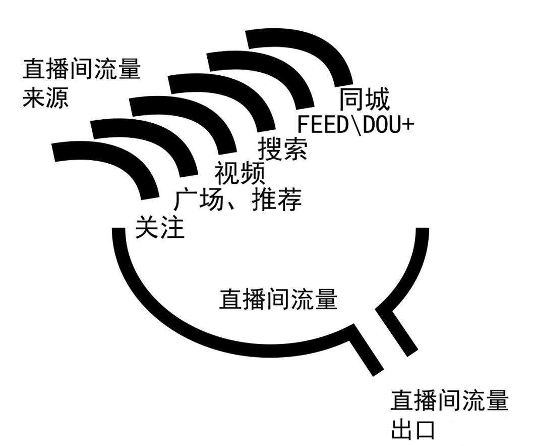 抖音电商怎么做需要什么条件，新手5个步骤教你如何快速起号