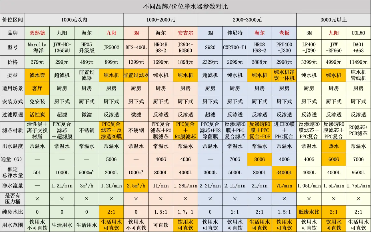 2022年净水器推荐及选购攻略，小白看了也能俗称老司机- 知乎