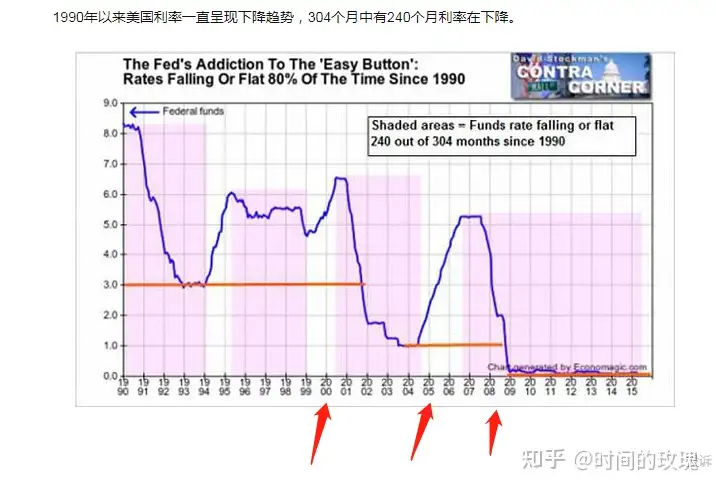 2008年金融危机的原因及我国的应对策略（2008年金融危机的原因和影响论文）