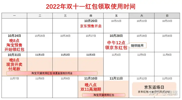 2022年双十一活动什么时候开始？10月31日和10月