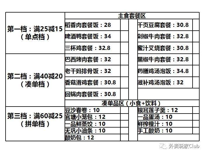 满减活动计算公式 美团外卖定价万能公式