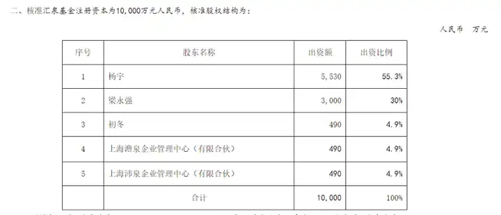 三位前公募基金经理自立门户，联手创立汇泉基金获批