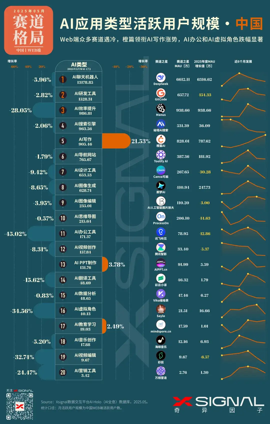 AI应用行业全景洞察丨中国丨2025年5月丨万字诚作丨Xsignal