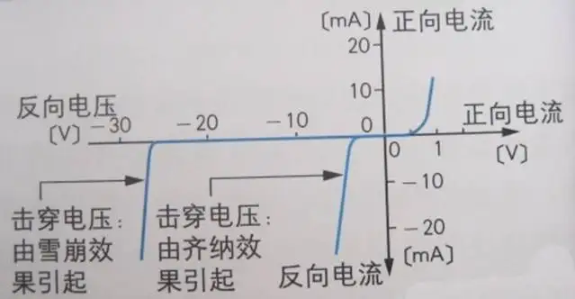 图解半导体制程概论（二） 半导体器件-分立器件