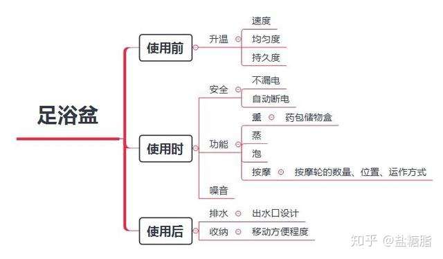 足浴盆工作原理图图片